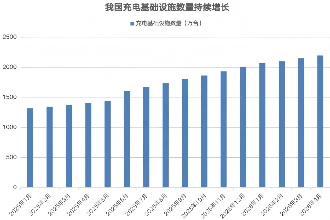 广东加码充电设施 机构调研股