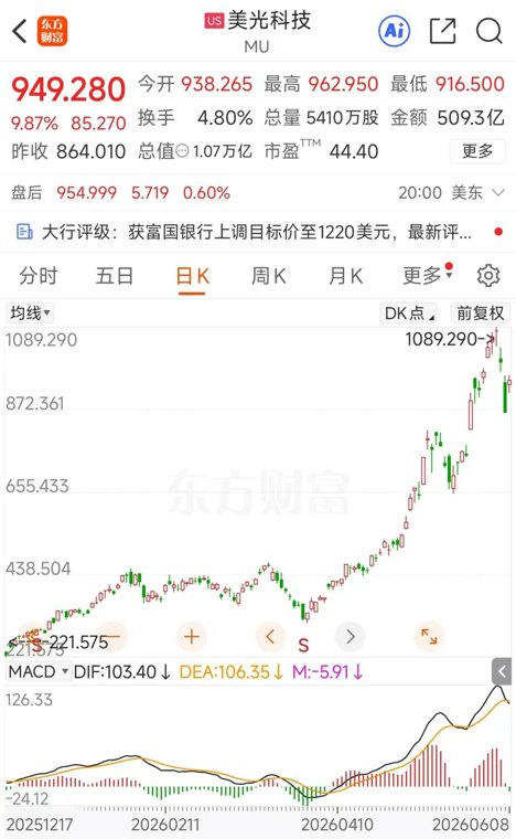 黄仁勋、马斯克发声！存储芯片强势拉升 32股2026业绩有望翻倍